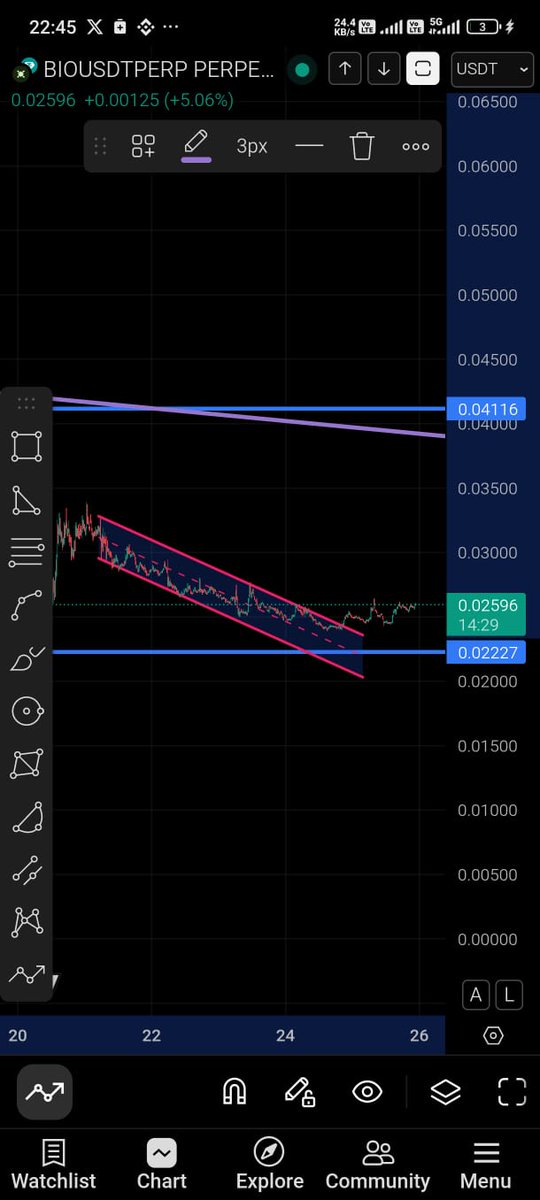$Bio will be Trading at $0.030 From Here

Insider Programmed Play 

20-30% soon 🎉