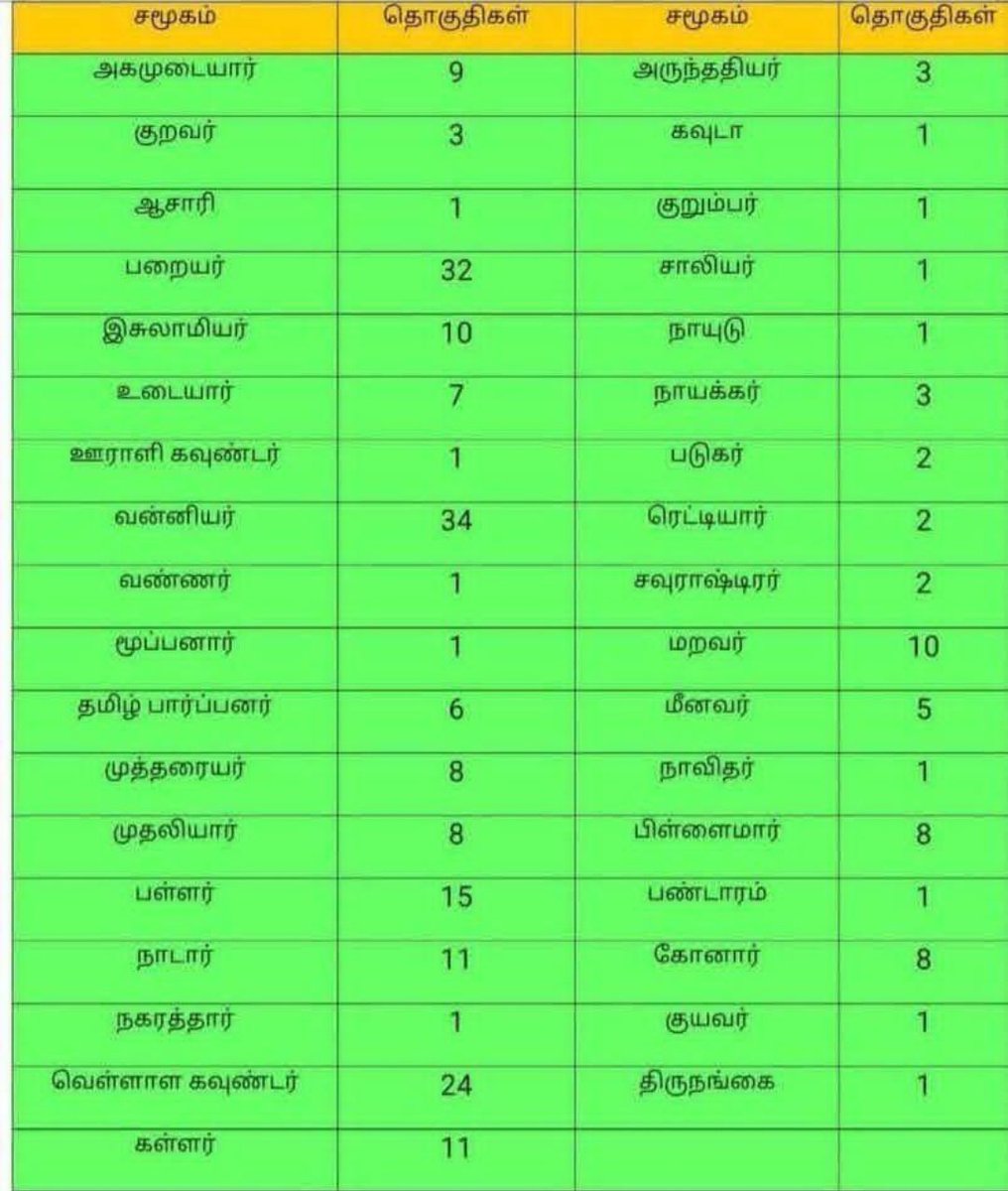 சிகை கொற்றன் ( நாடார் ) tweet media