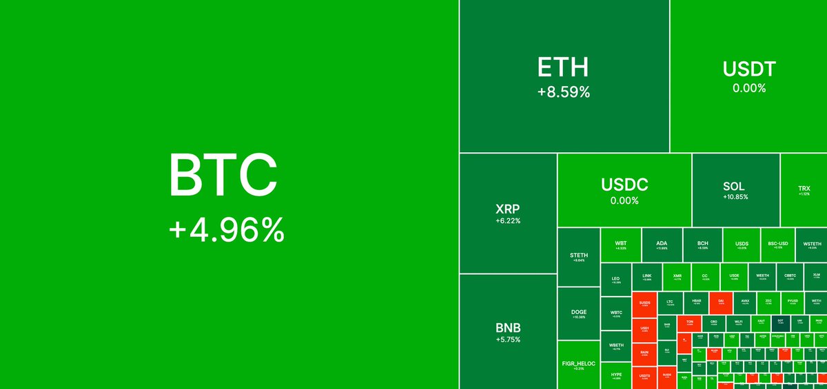 Crypto Crib tweet media