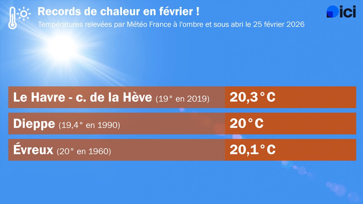ICI Normandie (Seine-Maritime - Eure) tweet media