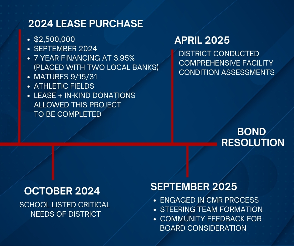 Norris Intermediate tweet media
