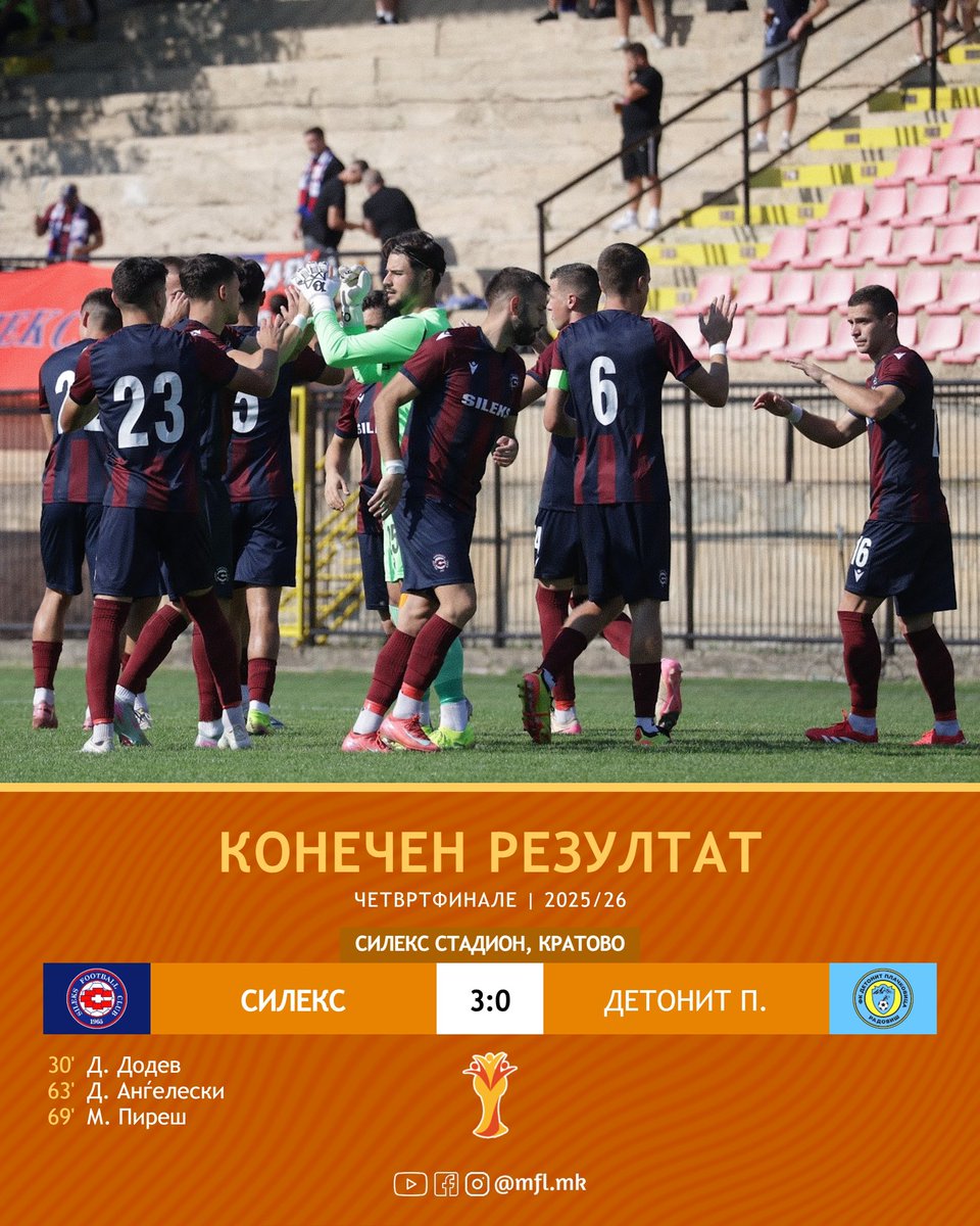 Sileks avoid an upset with a simple win over Detonit.

#MacedonianCup