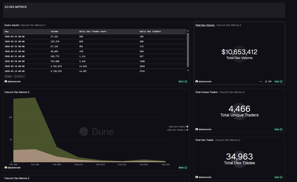 Jaybeecode tweet media