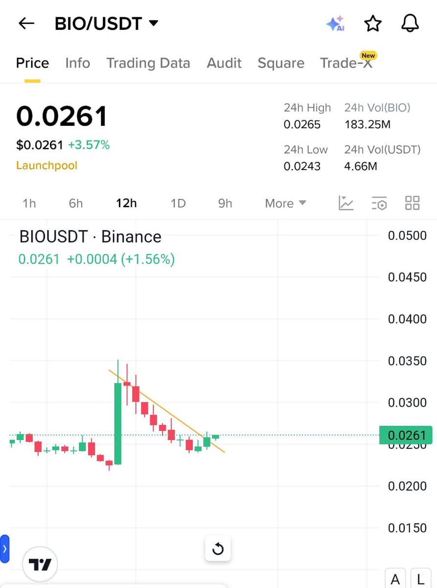 $Bio Following $Allo 

Easy Gainer 💸

Money Flowing In #LP Coins