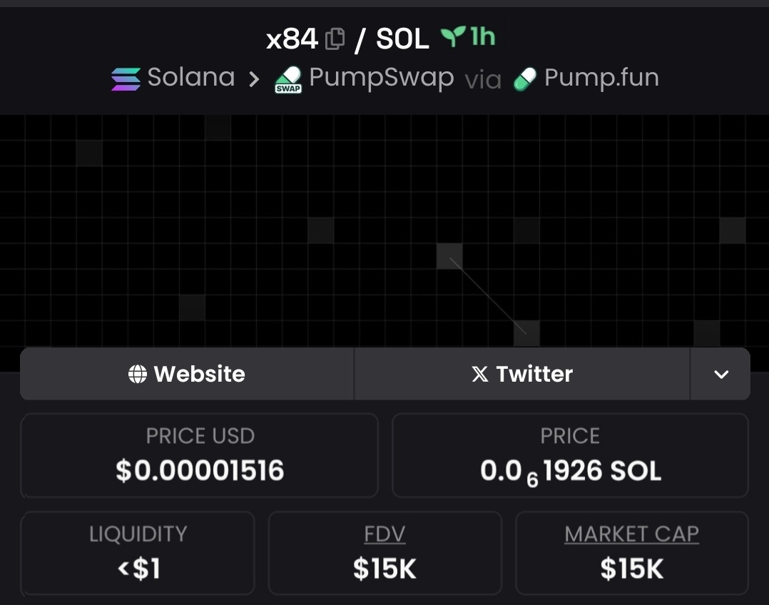 josCaraballo's tweet photo. I put the spotlight on #X84 when it hit a standout $15k market cap, exclusively for my Telegram community.
#CryptoPump #Crypto #Altseason #Solana #AltcoinAlert https://t.co/cxCdy80ddL