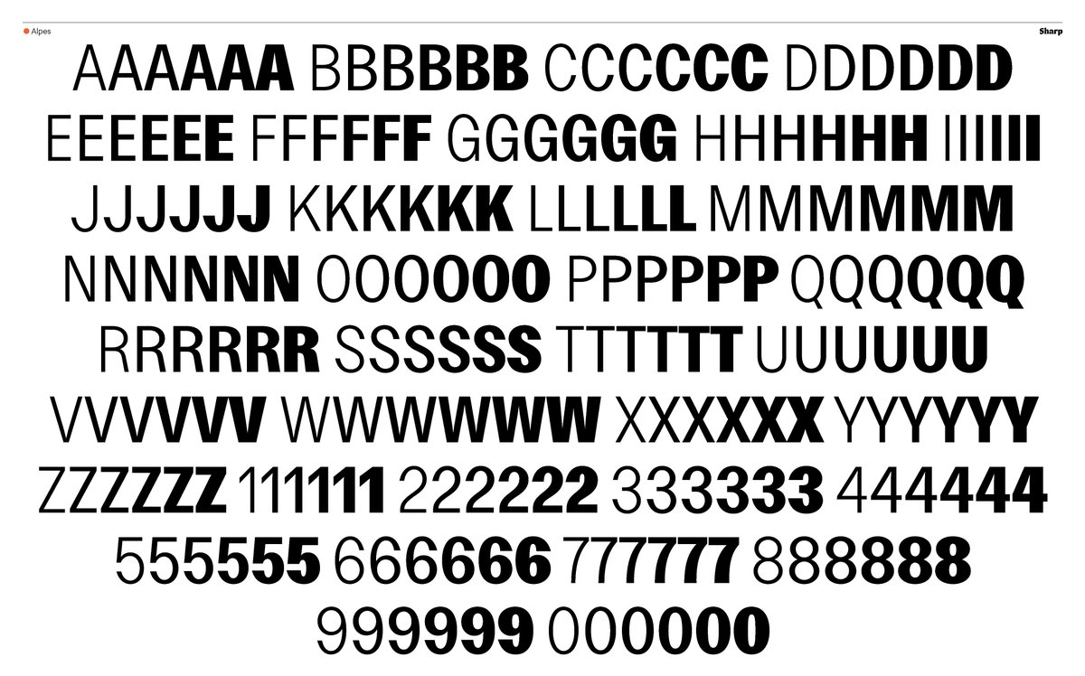 Sharp Type tweet media