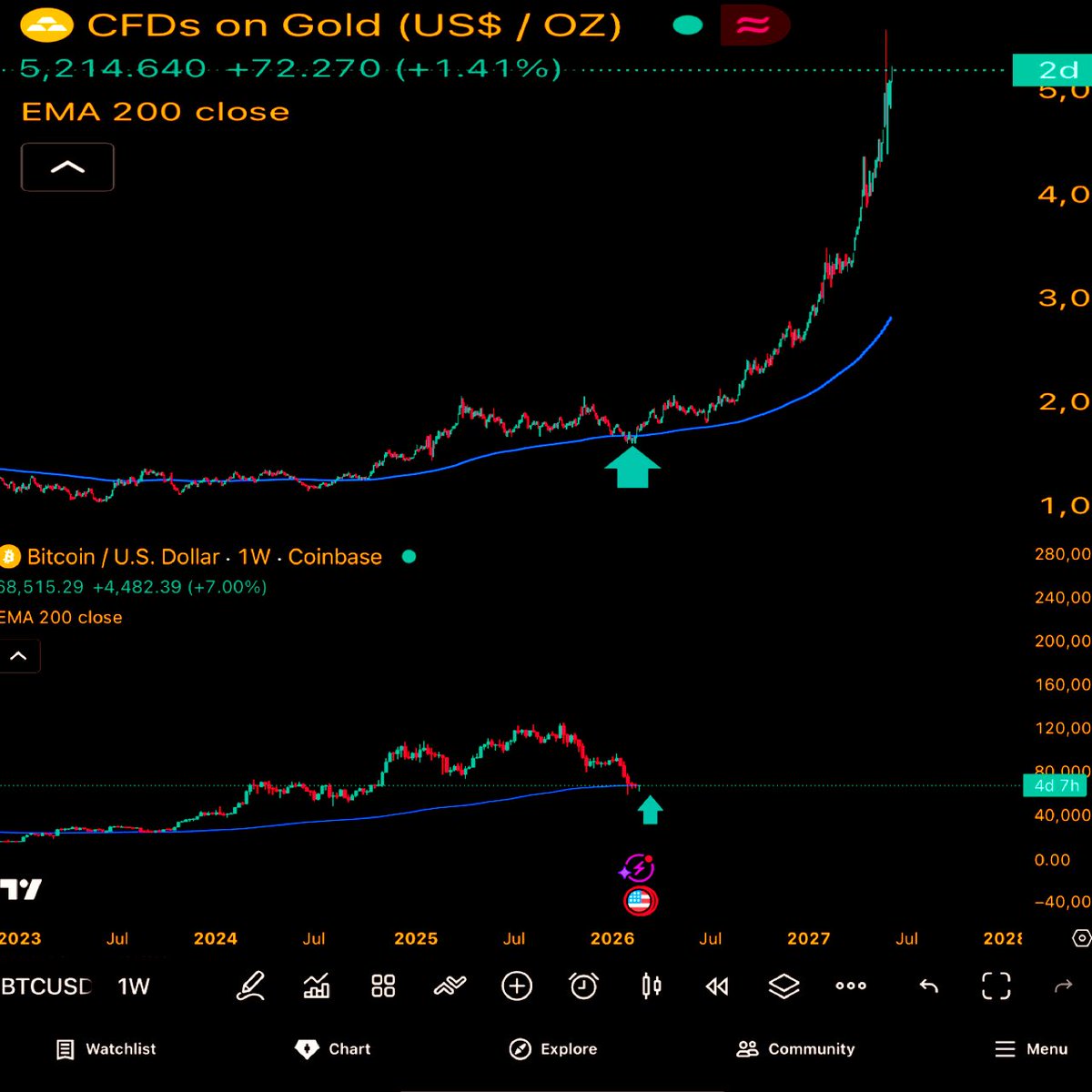 ฿ITCOIN🪬TRAPPΞR tweet media