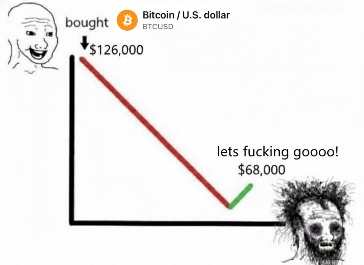 Sir Doge of the Coin ⚔️ tweet media