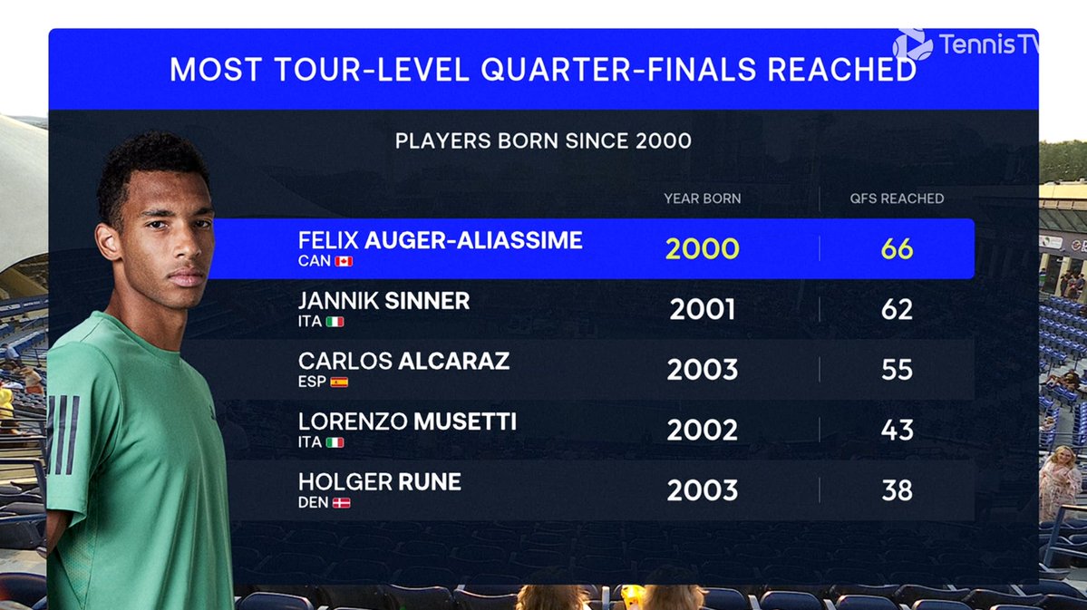 KING 👑 FÉLIX AUGER-ALIASSIME 🇨🇦 tweet media