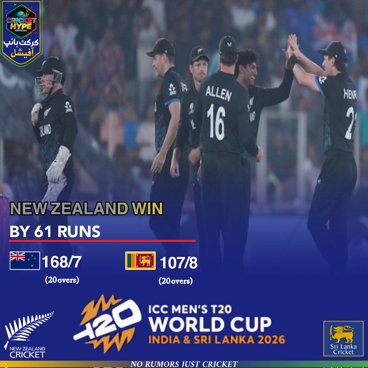 crickethypeofcl's tweet photo. نیوزی لینڈ کی سری لنکا پر فتح: 
کیویز نے لنکن ٹائیگرز کو ہرا کر 'ہماری' امیدوں پر پانی پھیر دیا!
#NZvSL #T20WorldCup2026 #CricketSatire #NewZealandWin #ScenarioLovers #QudratKaNizamAgain #CricketFans #CalculationsBegin https://t.co/sz54JUtlXE