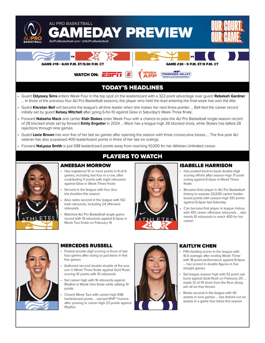 Athletes Unlimited Stats & Information tweet media