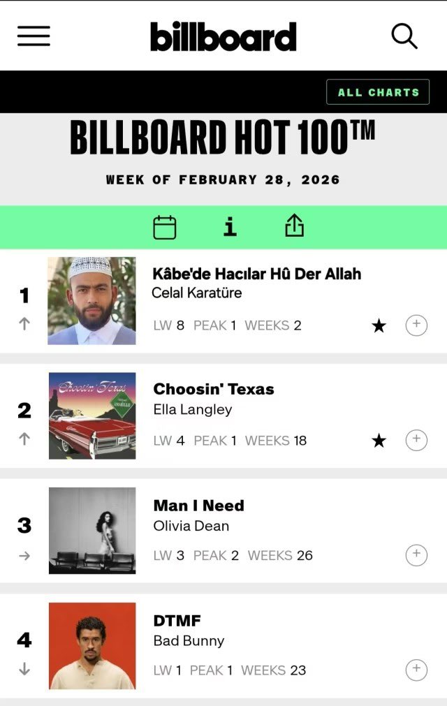 ibrahimsandikci's tweet photo. Seslendirdiği "Kabede Hacılar Hû Der Allah" ilahisiyle geniş kitlelere ulaşan ve Dünya Billboard listelerinde 1 numaraya yükselen Canikli Celal Karatüre kardeşimizi tebrik ediyor, başarılarının devamını diliyorum.

Canikli Celal kardeşimizin Canik'imizin sokaklarında seslendirdiği ilahiler, tüm dünyanın dilinde, insanların gönlünde...

Tebrikler Celal 👏

#Canik