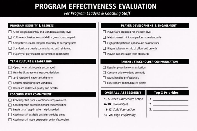 Program Effectiveness Rating Scale 🔥 Program Effectiveness Evaluation