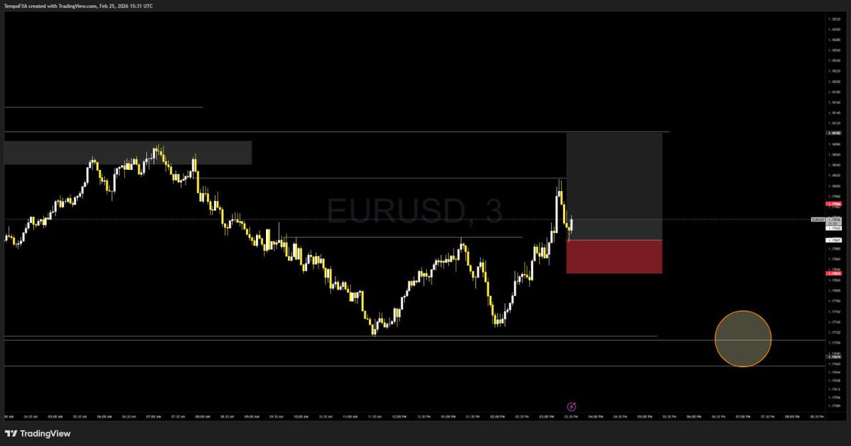 Tempo0099's tweet photo. EURUSD smoked well too
#ForexSignals #FXMarket #FXTrading #CurrencyTrading #PoundYen #ing #DayTrading #SwingTrading #LondonSession #TokyoSession #RiskManagement #SmartMoneyConcepts #ICTTrading #BreakoutTrading #SupportAndResistance #TradingLife #TraderMindset #Pips #Volatility https://t.co/TXQS75MqZG