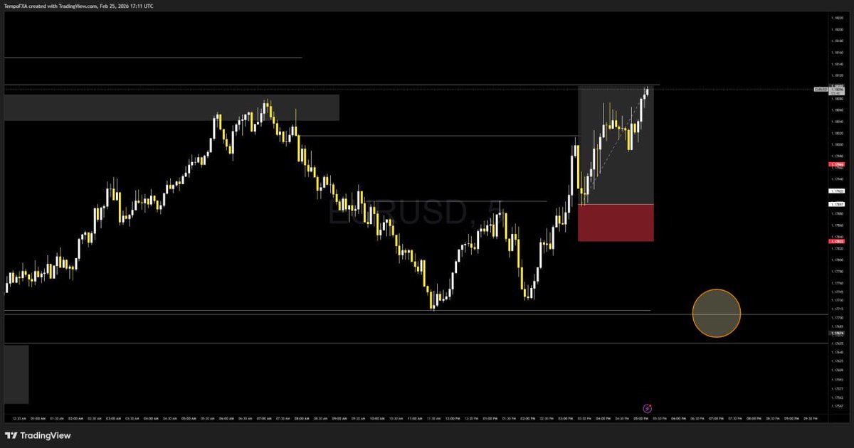 Tempo0099's tweet photo. EURUSD smoked well too
#ForexSignals #FXMarket #FXTrading #CurrencyTrading #PoundYen #ing #DayTrading #SwingTrading #LondonSession #TokyoSession #RiskManagement #SmartMoneyConcepts #ICTTrading #BreakoutTrading #SupportAndResistance #TradingLife #TraderMindset #Pips #Volatility https://t.co/TXQS75MqZG