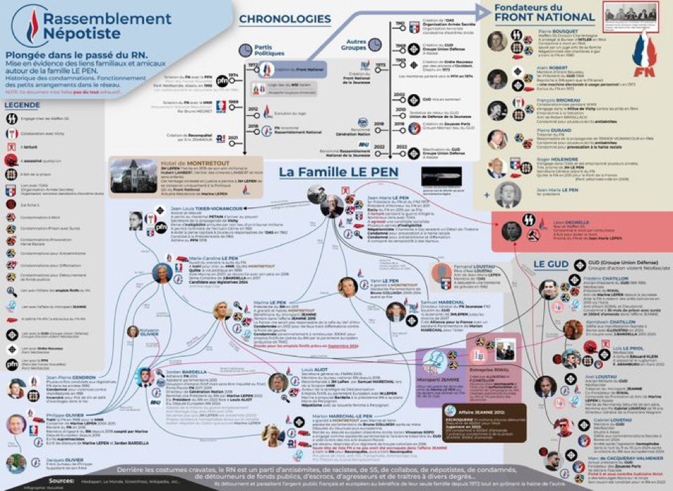 Toujours personne dans le bloc bourgeois pour demander au RN de clarifier sa position par rapport à tout ça…
