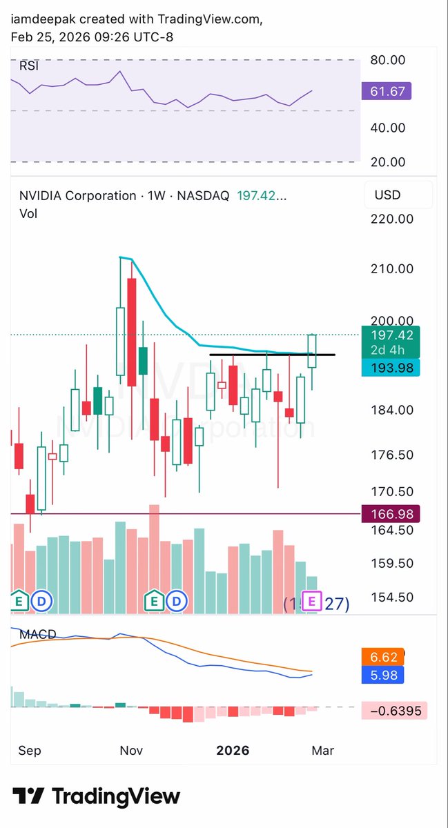 $NVDA hinting or trapping on ER?