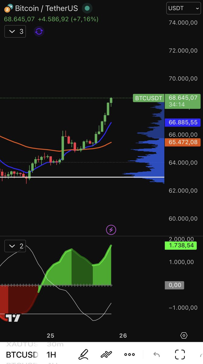 Jaime Merino | TradingLatino tweet media