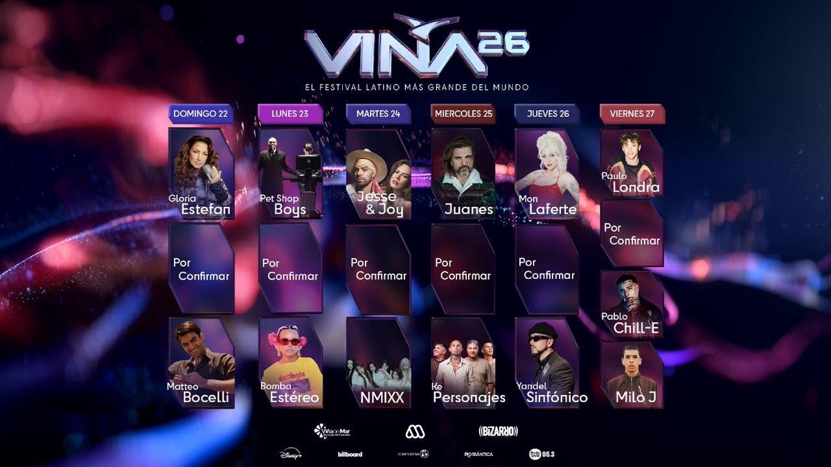 ChartsCL's tweet photo. Peak Rating — #VIÑA2026

Jesse y Joy — 2.544.505.
Pet Shop Boys — 2.296.994
Gloria Stefan — 2.039.677
NMIXX — 910.606
Bomba Stereo — 806.792
Matteo Bocelli — 766.101 https://t.co/waRTTbDRJp