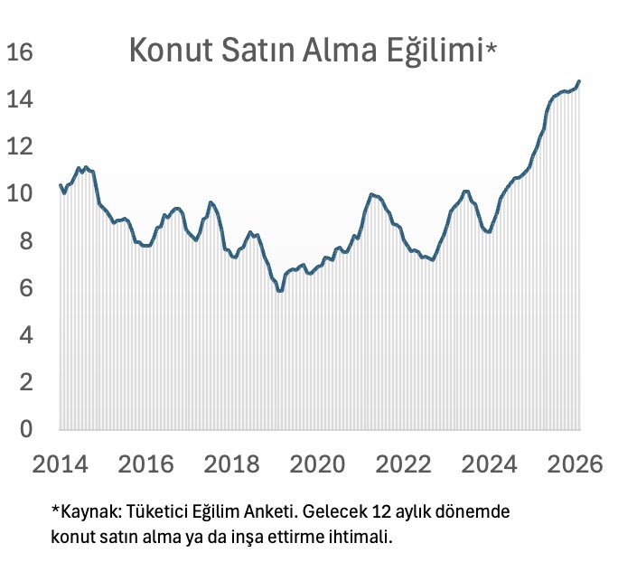 halkaarztopla's tweet image. 100 m2 konut fiyatları ve konut satışlarındaki artış görsellerde 👇
Son 5 yıldaki müthiş fiyat artışı insanları konut almaya teşvik ediyor. 
#konut #yatırım