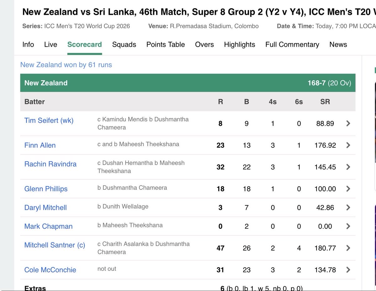 Pakistan is out of semis. Sri Lanka still has a chance should we win the next two matches, despite low NRR. 
This ‘ I play my usual game’ nonsense should end. We need players who read the pitch and bat.
#SLvsNZ
 #SLvsNZ #T20WC2026