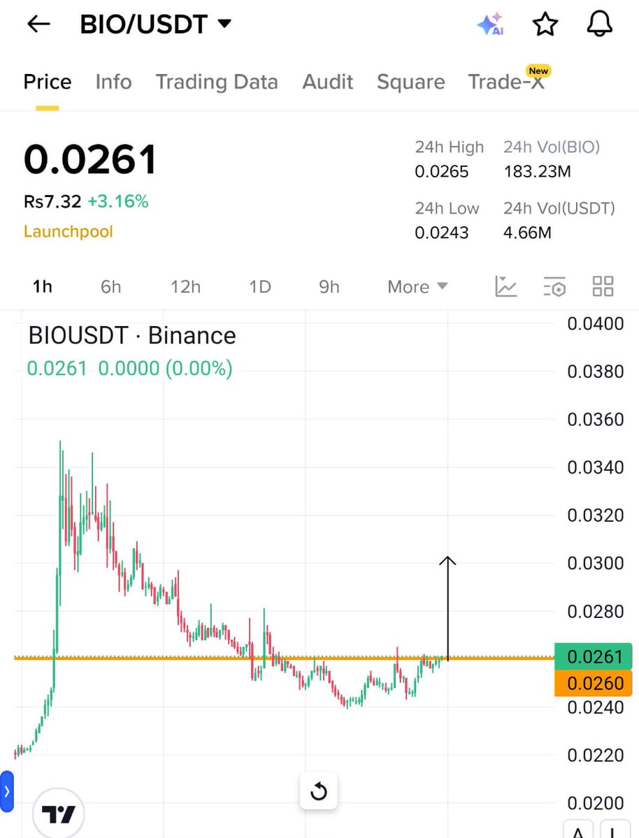 $Bio 0.030$ from Here

Don’t Miss Insider Play + Whales bidding for biggest show of all time

Don’t miss