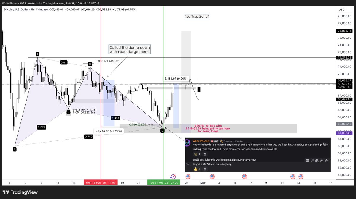 White Phoenix tweet media