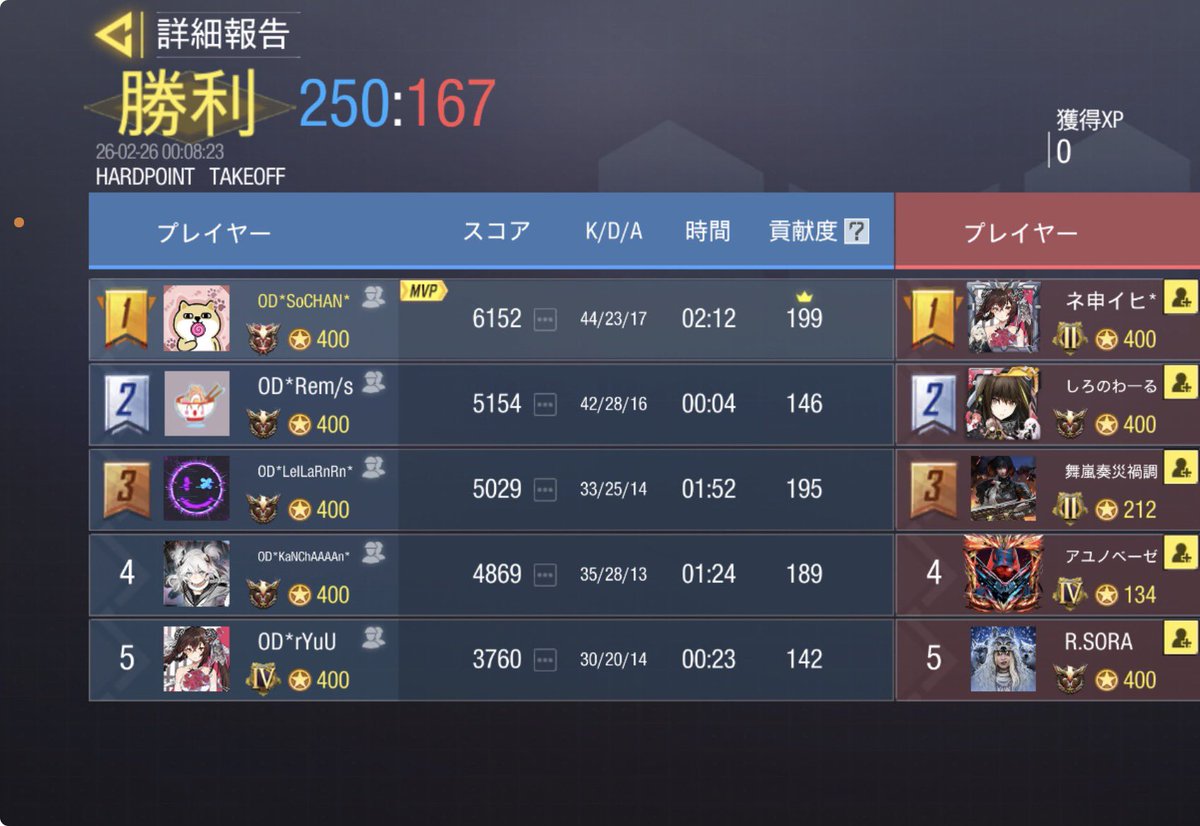 2月25日(水)
<a href="/sysy_oyasumii/">すやすやおやすみ部</a> 様
4-0 win．

本日はありがとうございました✨

またの機会がございましたら
よろしくお願いいたします😌