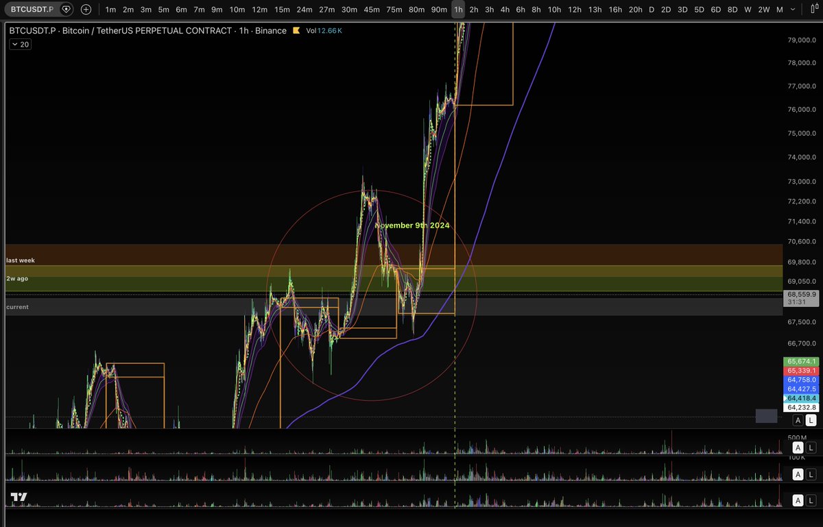 Cryptobingbong tweet media