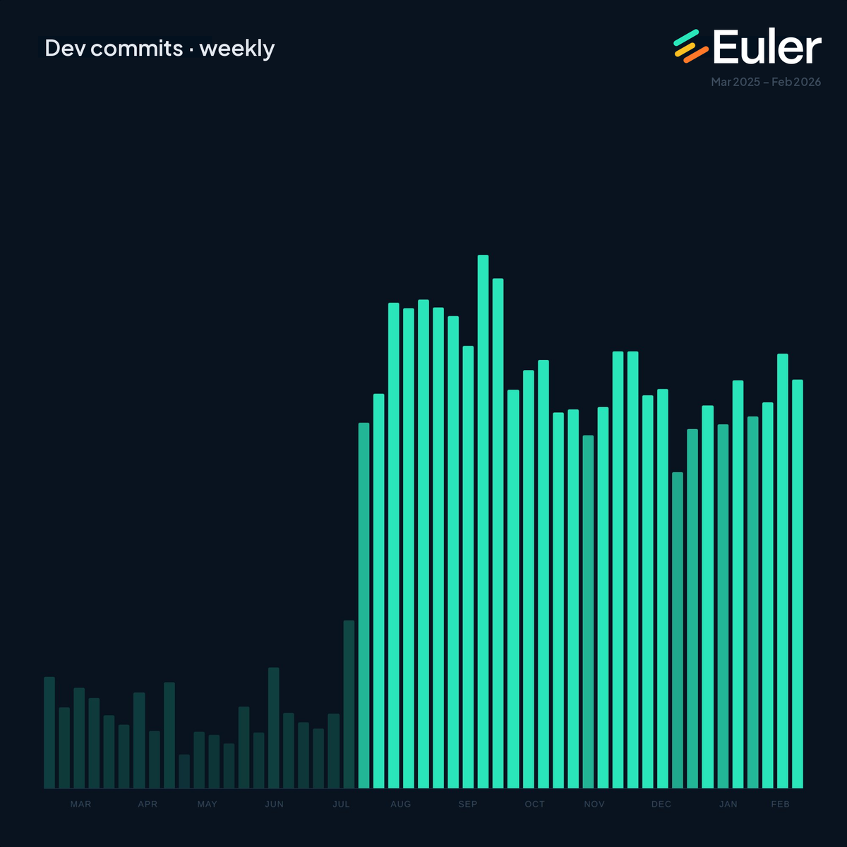 Euler Labs tweet media