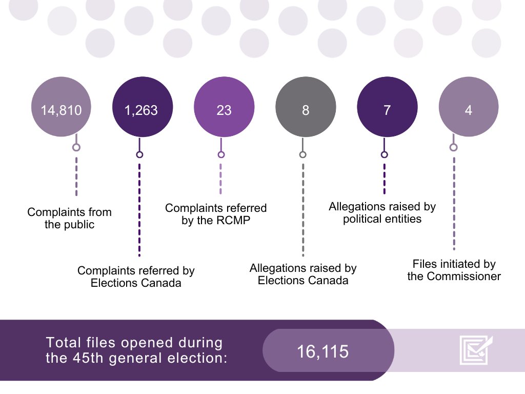 Commissioner of Canada Elections tweet media