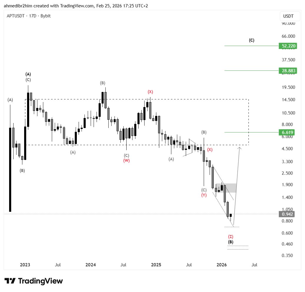 Ahmed Ibrahim tweet media