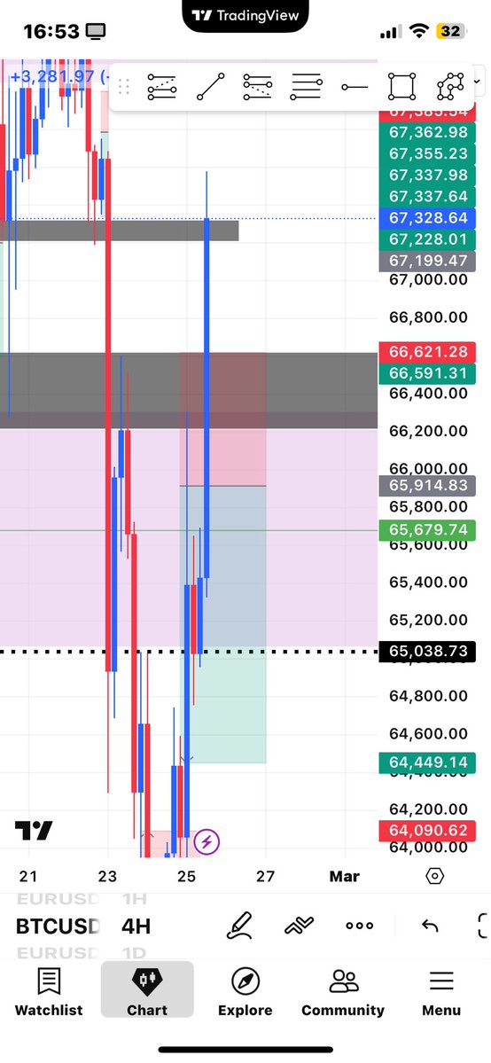Sl hit 😂 after taking partials

We go again