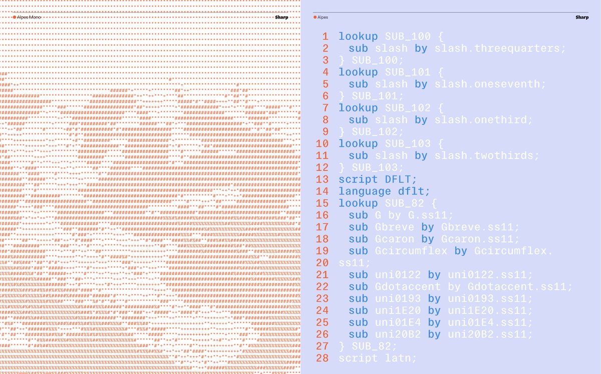 Sharp Type tweet media