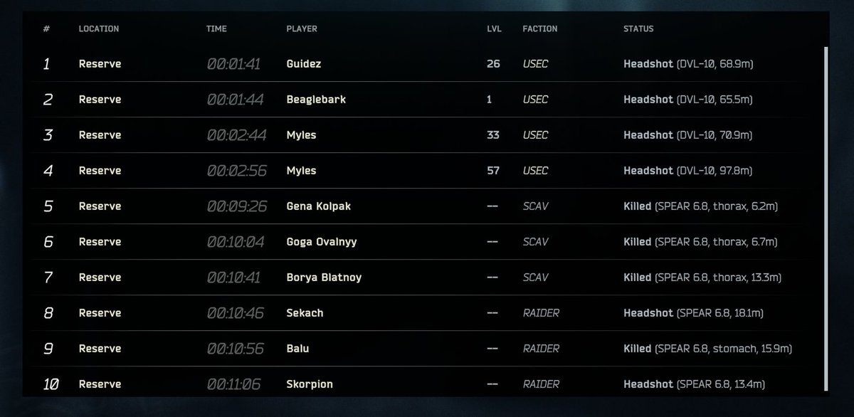 MяѕRєαρєя ♡💀 tweet media