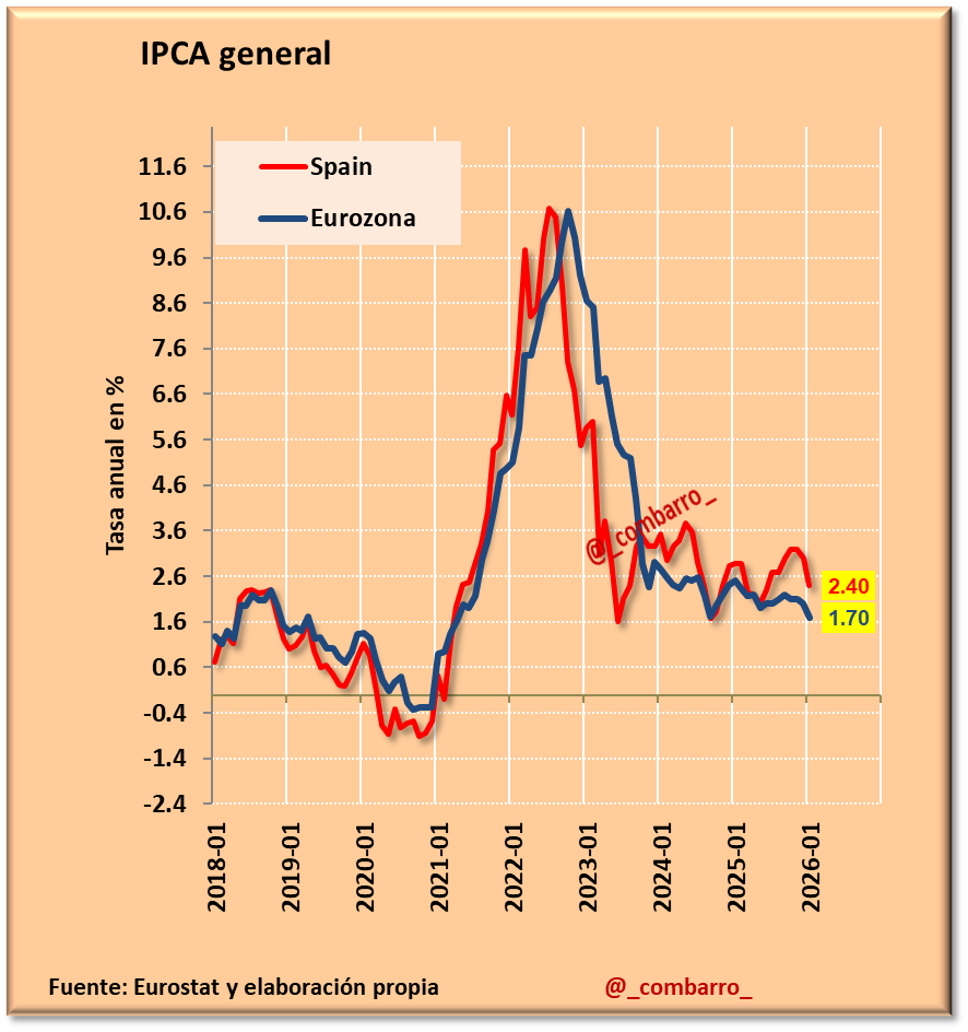 Combarro tweet media