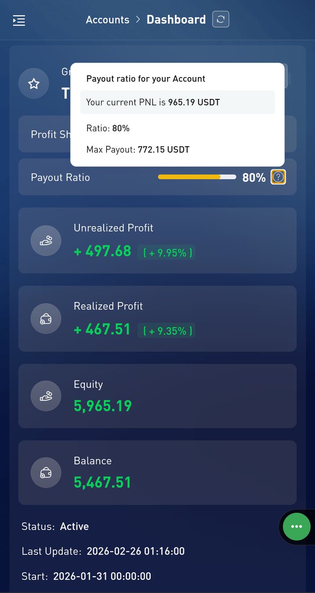 Wwh91's tweet photo. @FefeDemeny can't thank you enough! Stuck with your TA and conviction and managed my risks. $99 funded account with possible $750++ payout in 2 days, absolutely wild! https://t.co/ibA84eeUwd