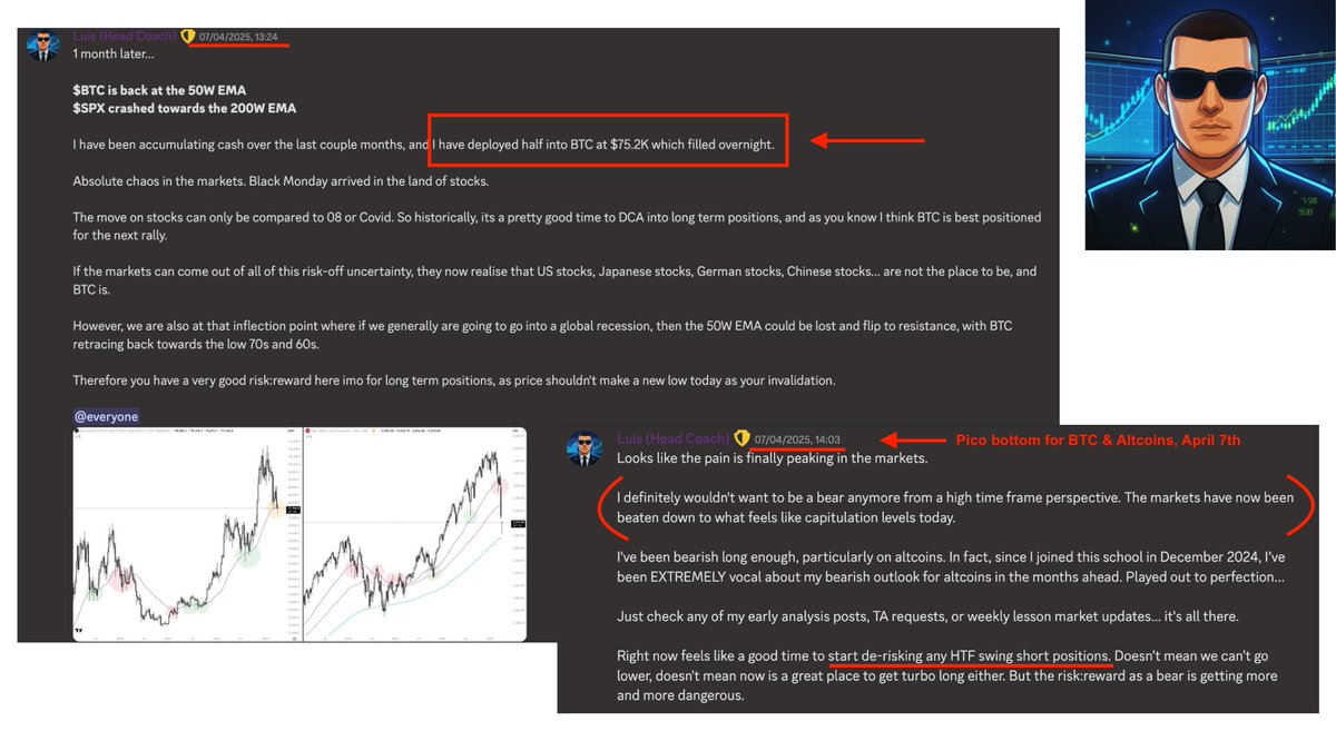 CryptoCoachLuis's tweet photo. +160% after compounding.

All in one year.

And that’s just the long-term portfolio.

Called every bottom and top this cycle in the school.

What a bull run.

- Bought back all my BTC at $60K after the Japanese yen carry trade fears in summer 2024.

- Sold all my BTC at $100K after Trump’s inauguration.

- Bought back all my BTC at $78K after the tariff crashes.

- Called the pico-bottom on BTC & altcoins to the exact day on April 7th.

- Sold all my BTC at $121K in August 2025, just $5K off the cycle top.

Receipts all attached below.

If you’ve been following along, I hope you printed and saved some money selling before the market crash.

The simple strategy of buying low and selling high sounds easy, but that couldn’t be more wrong. Simple does not mean easy. It was extremely difficult.

After round-tripping gains in previous cycles, taking multiple years to study the markets, investing in mentors greater than me, I’ve finally become slightly ahead of the curve - which is all you need.

That gives me an edge in the markets to outperform 90% of traders/investors, and everyone in the school is now crushing it.

The next cycle is beginning, and we are now going into it with more skills and more experience.

In the school I’ll be posting updates on the assets I’m buying, as well as when I’m selling and booking profits.

Our school is not a lifetime membership. It’s monthly for a reason. If you don’t like it, you can leave.

Drop me a message on telegram if you want to join us - https://t.co/Ad99MIyv25