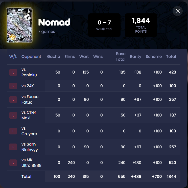 YEYEmeta 🥲 | KIND tweet media