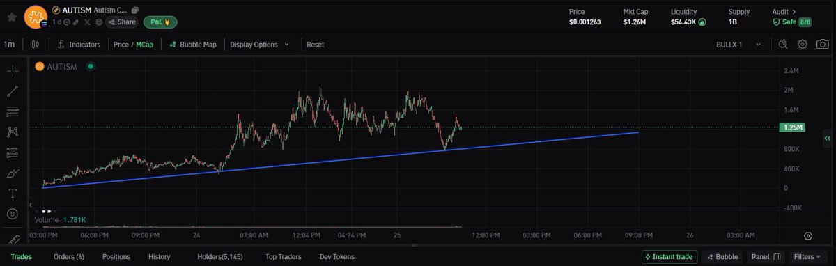 Splashie tweet media