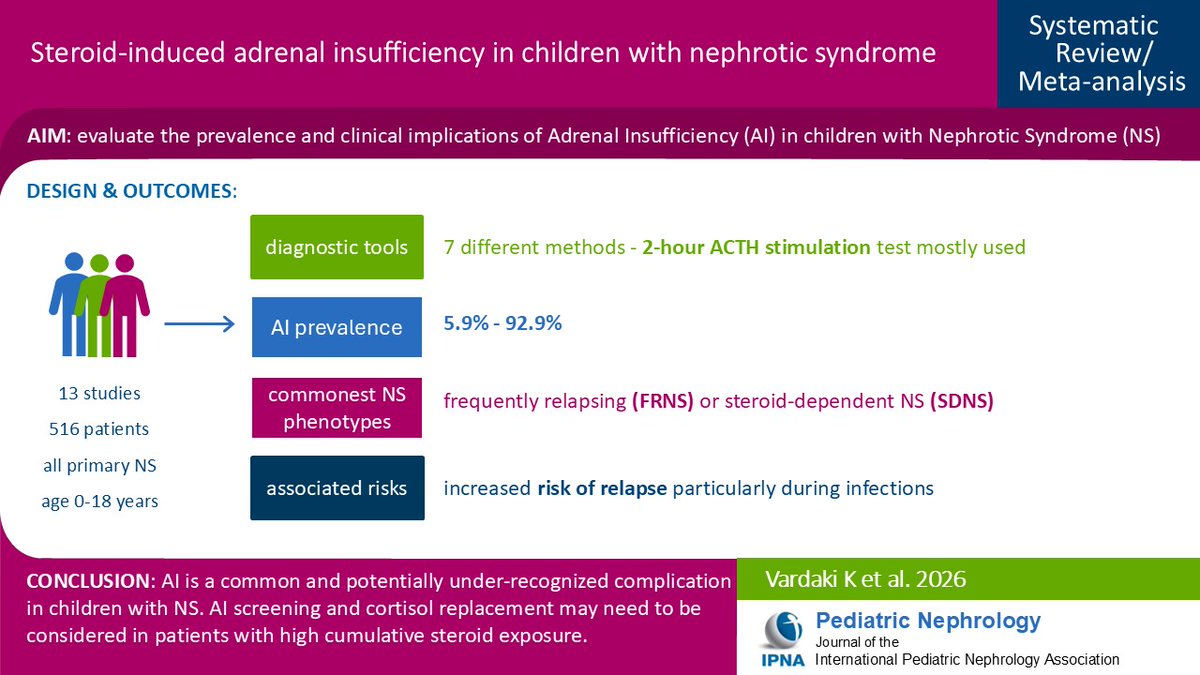 Pediatric Nephrology tweet media