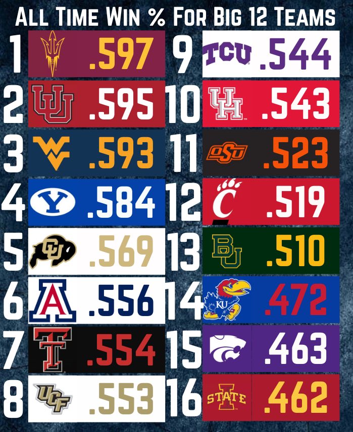 College Football Zone tweet media