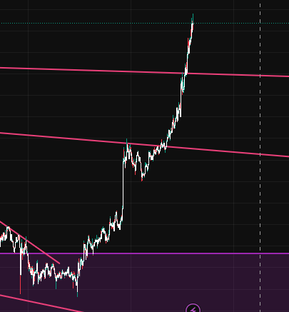 Hoy explicaré como hacer un tradeo y no morir en el intento. Esperemos que podamos hacer uno en vivo y mostrare como protegerlo. Nos vemos allá. 
SOL rompiendo todo 🥶. Oportunidad?.