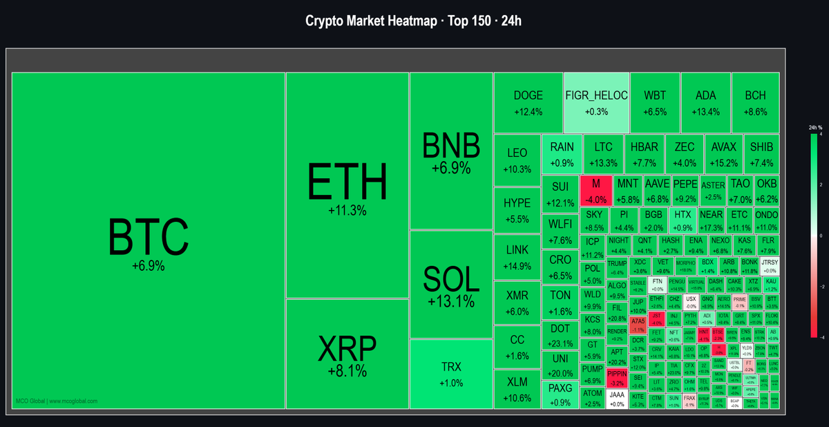 More Crypto Online tweet media