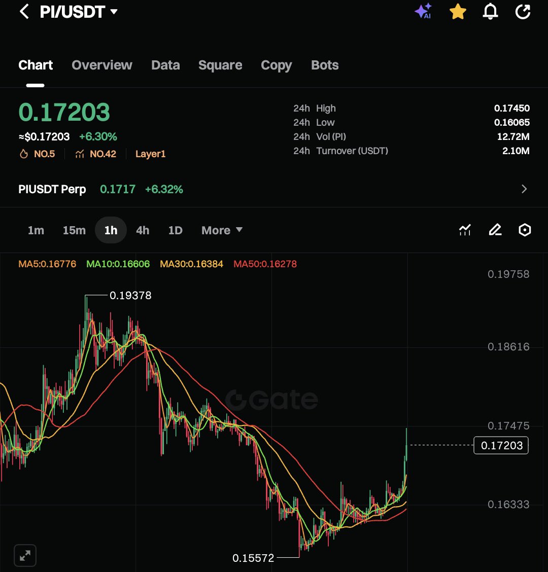 Pi Network Alerts tweet media