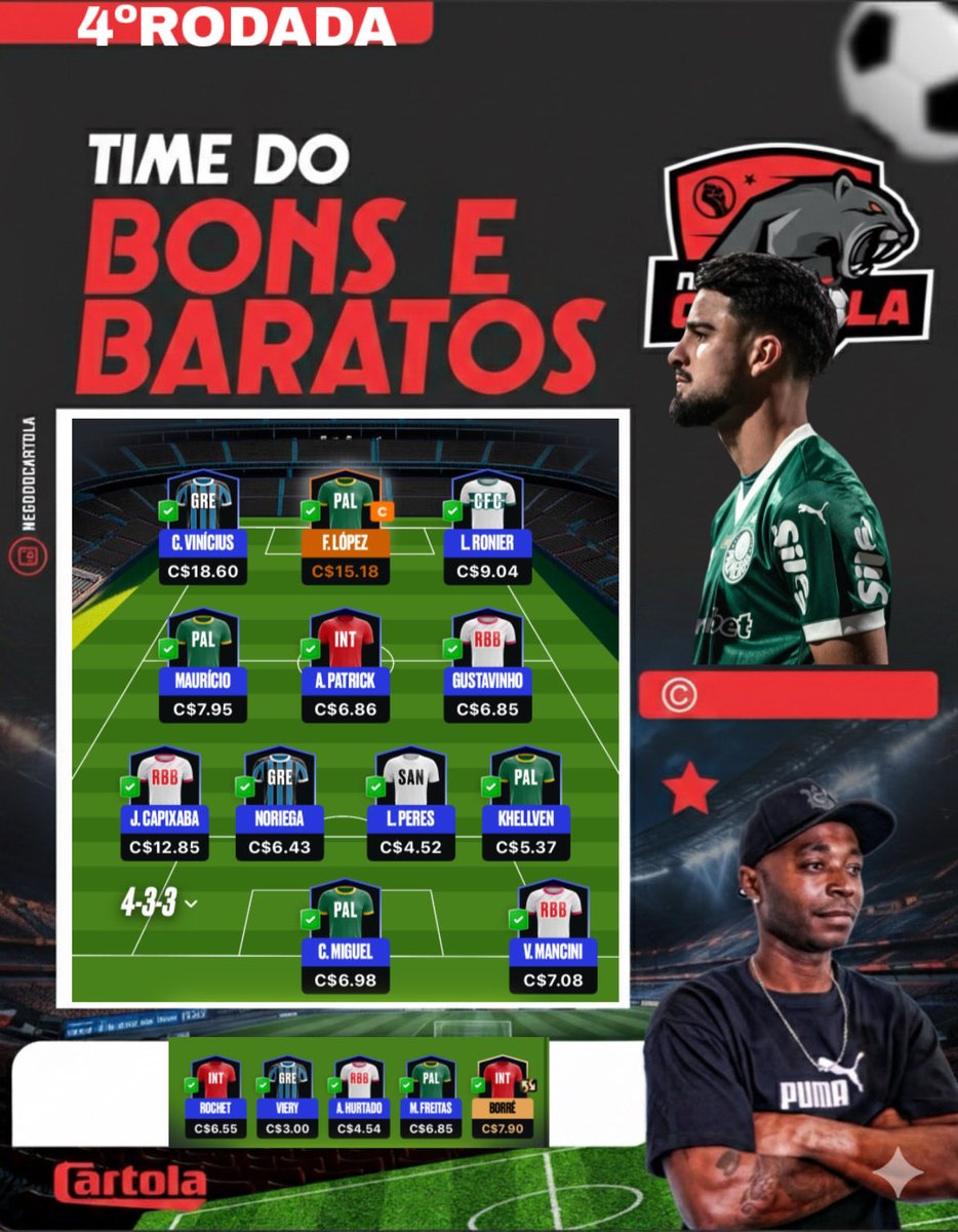 Time confirmado para a Rodada #4! ✅ Escalação montada, capitão escolhido e a confiança lá no alto. Que comece a busca pela mitada! 🎩🔥 #CartolaFC #Escalação #Mitei #FutebolBrasileiro”

Preço:C$107.71