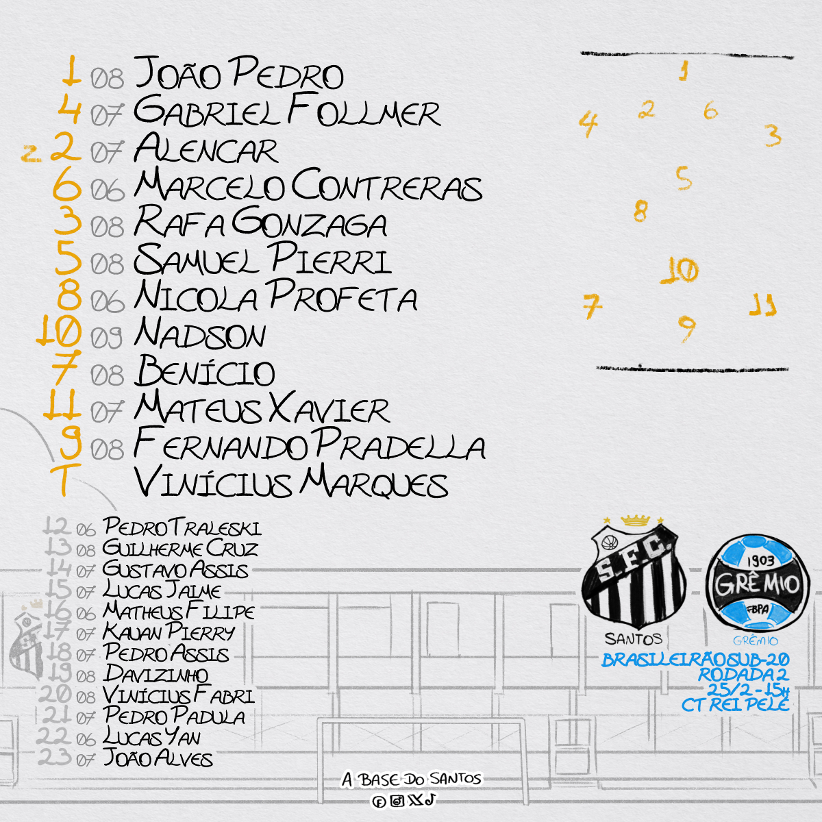 La Base do Santos tweet media