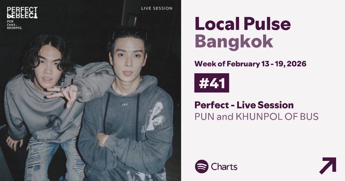 📊📈 [UPDATE] Spotify Chart [Perfect (Live Session) - PUN feat. KHUNPOL OF BUS] #Perfect_PUNxKHUNPOL , #PUN feat. #KHUNPOL 

⭐️ No.91 (+4) on Daily 'Viral Songs Thailand' (24 Feb 2026)
⭐️ No. 32 on Local Pulse Bangkok (Week 6 - 12 Feb 2026)
⭐️ No. 41 on Local Pulse Bangkok (Week