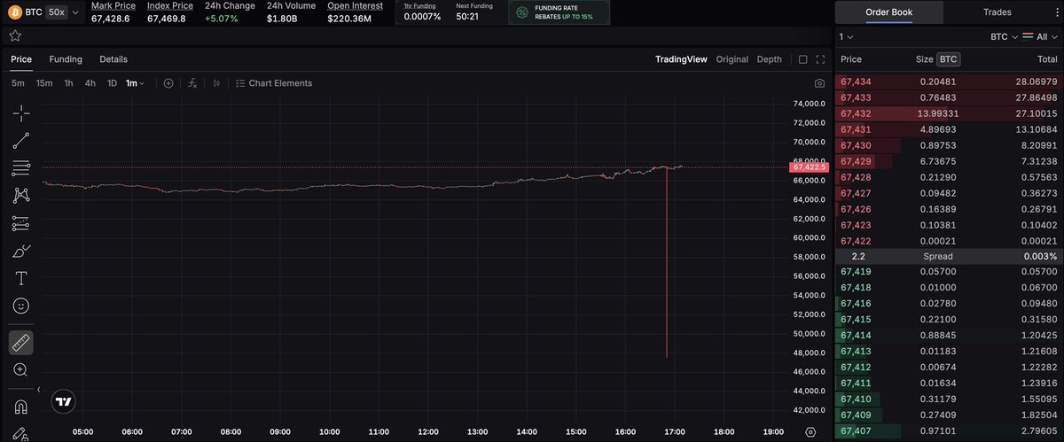 Coin Academy tweet media