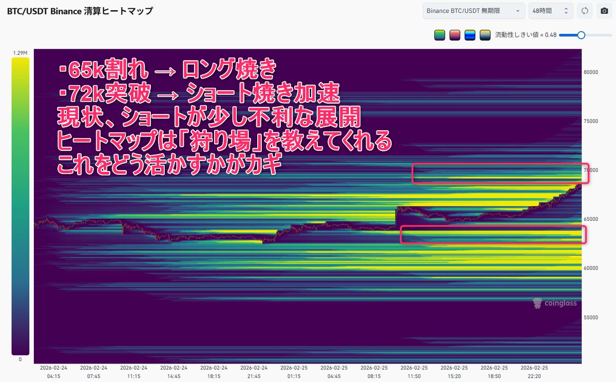 noboru🐳朝活リサーチ | データでBTC清算エッジを! tweet media
